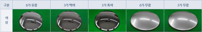도금공법